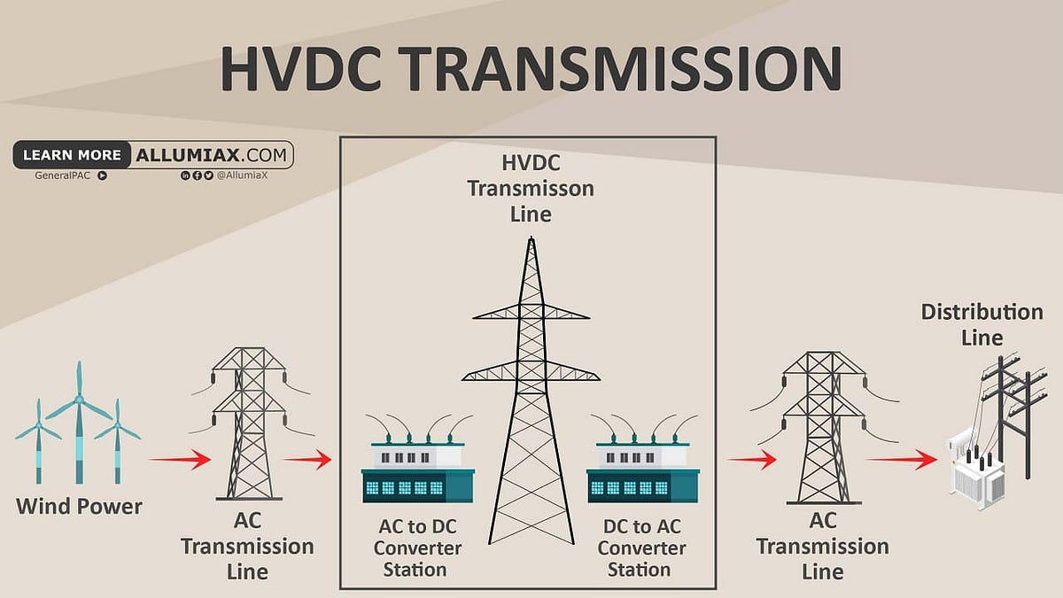 HVDC Transmission Medium