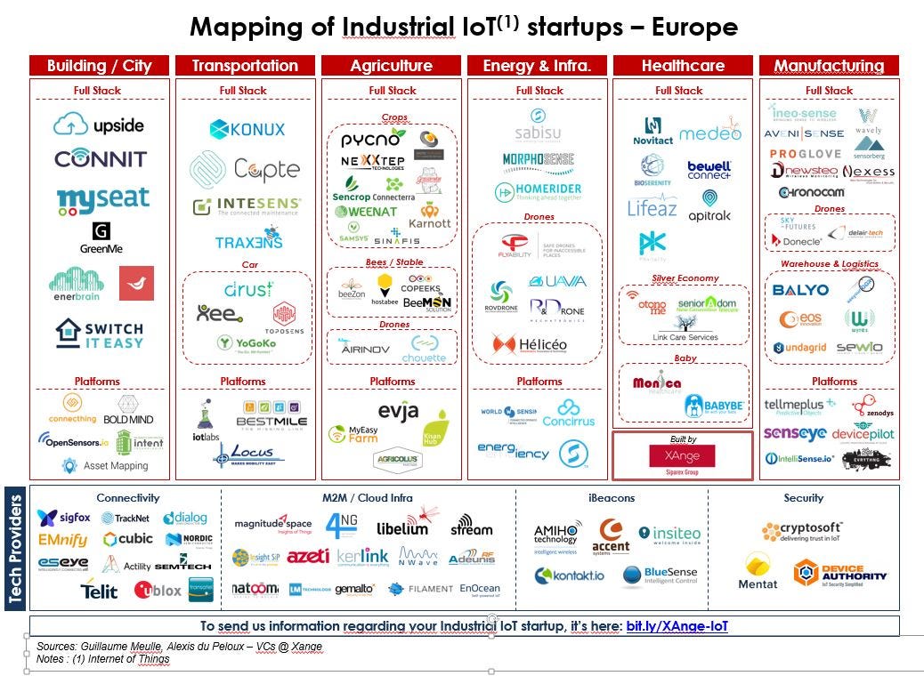 индастриал карты