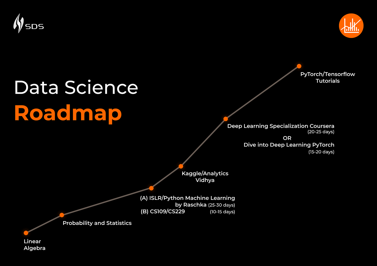 Data Science Road Map In The 21st Century Computer Science By 8460