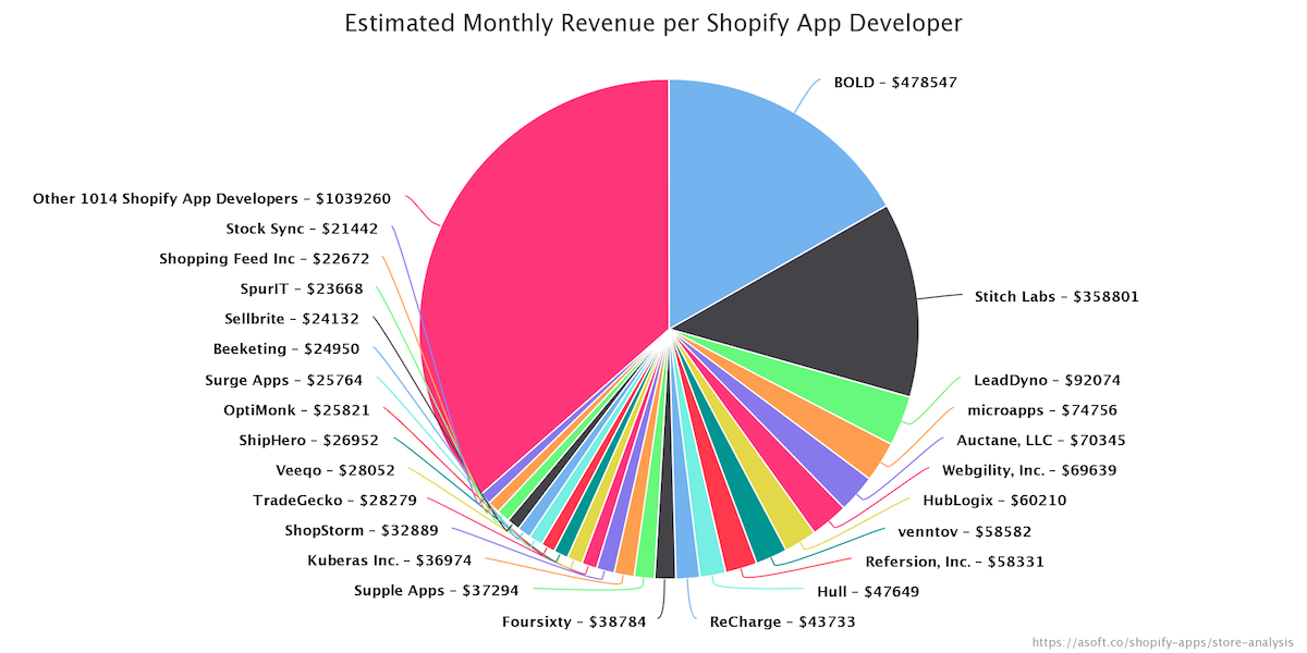 Size Chart Shopify App