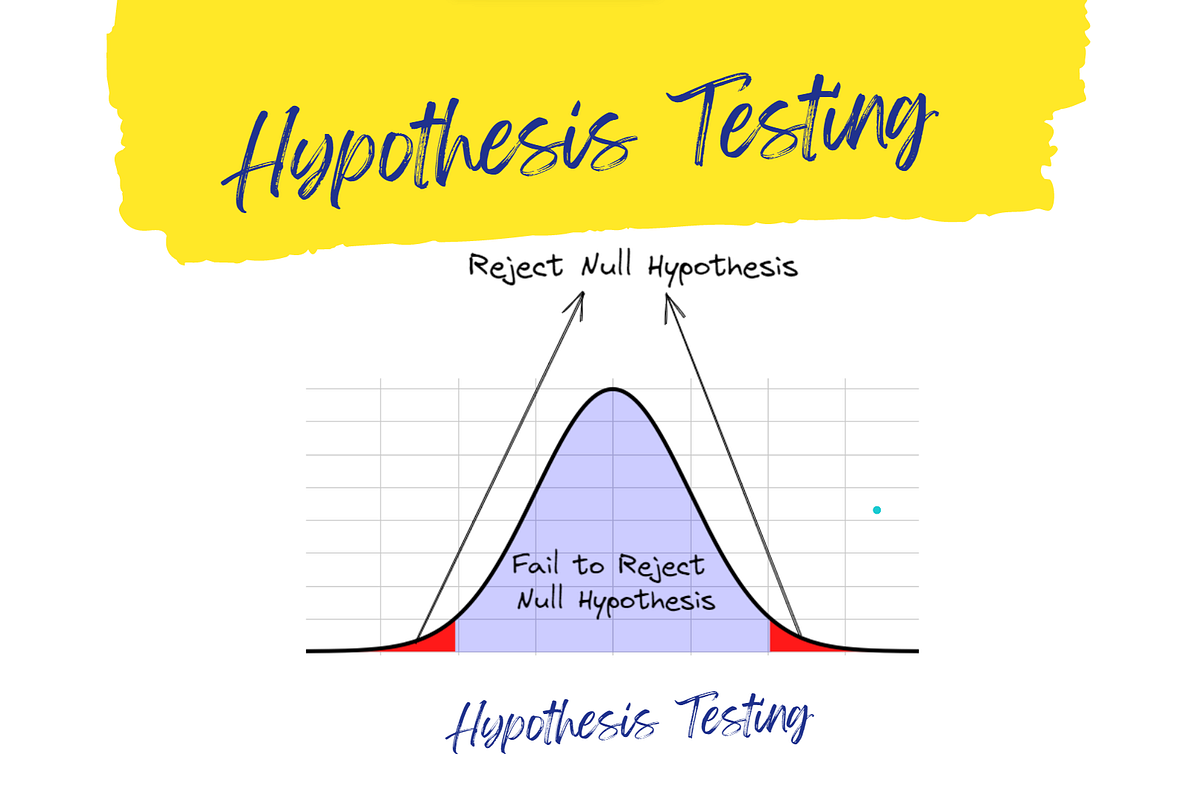 Hypothesis Testing. Hypothesis Testing by Gajendra Dec, 2022 Medium