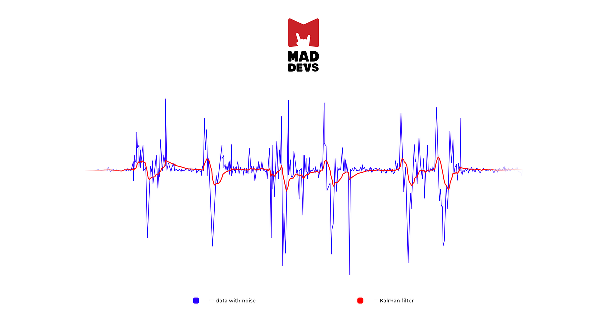 Reduce Gps Data Error On Android With Kalman Filter And Reduce Gps Data Error On Android With Kalman Filter And