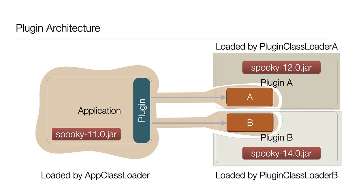 What Is A Plugin Java at Norman Cordero blog