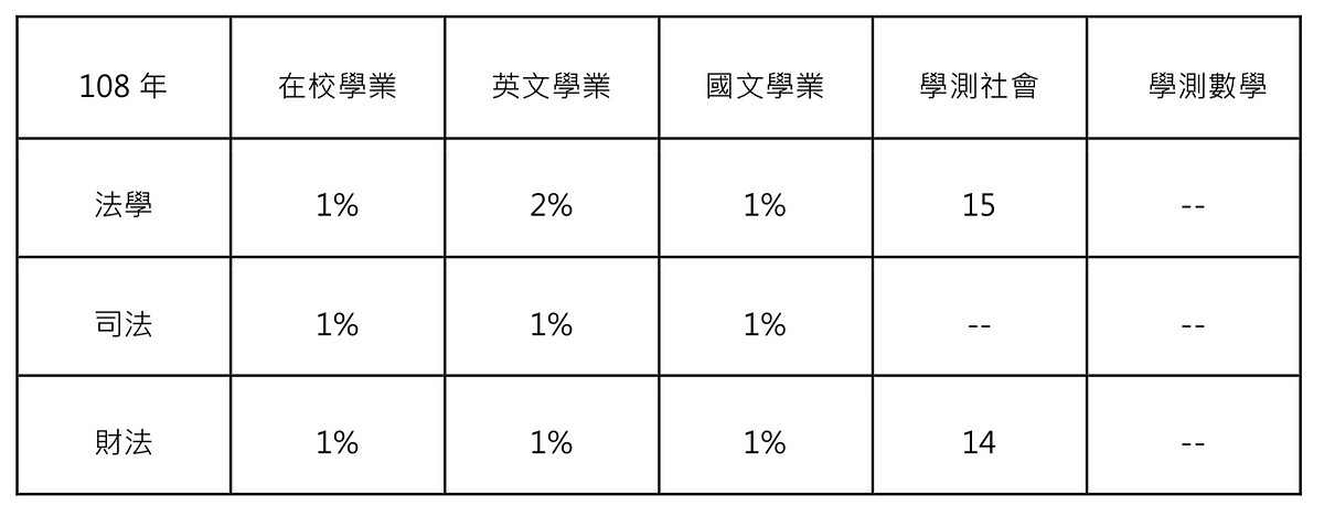 å…¥å­¸ç®¡é
