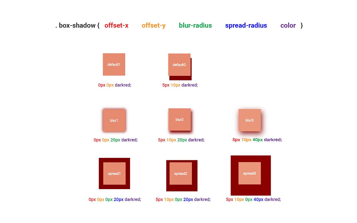 CSS box-shadow: What is the difference between blur and spread? | by nana  Jeon | Medium