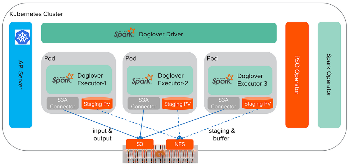 install apache spark on cloud9