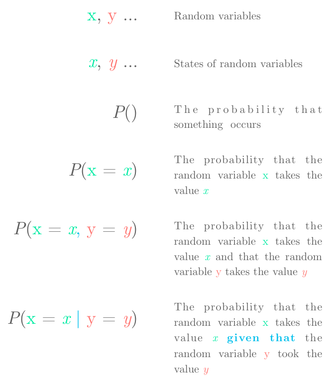Deep Learning Book Series 3 4 And 3 5 Marginal And Conditional Probability By Hadrien Jean Towards Data Science