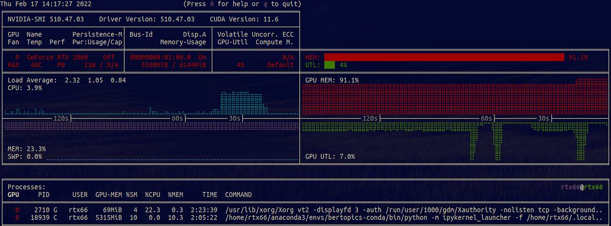 Start to work quickly with GPUs in Python for Data Science projects ...