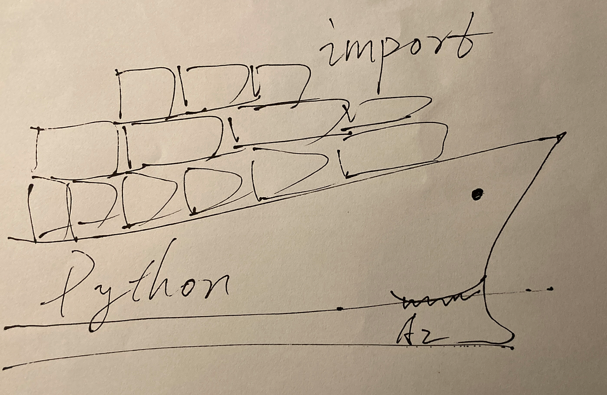 Understand Python import, module, and package | by Andrew Zhu | Python in  Plain English