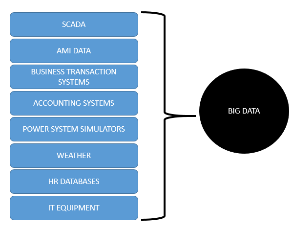 Big Data and Machine Learning Use Cases in the Power Sector | by ...