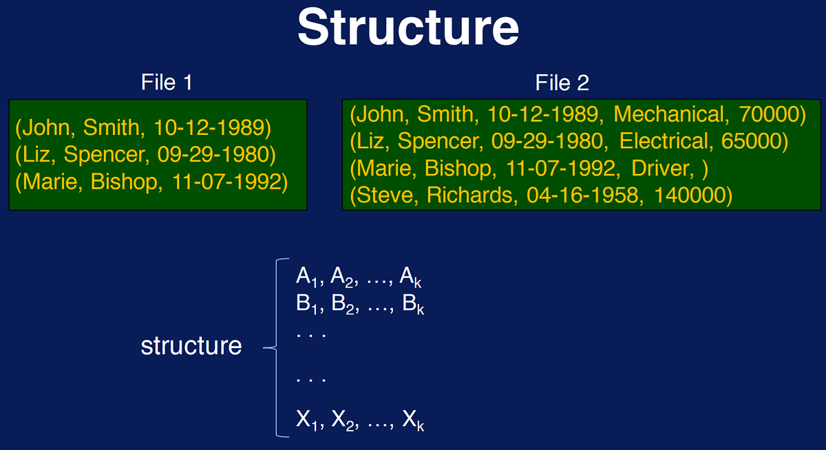 [Coursera] Big Data Specialization-Course2 (week2) | by FAN LI | Medium