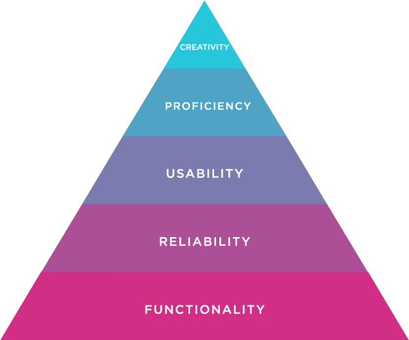 Design Hierarchy of Needs The Product Owner s Guide