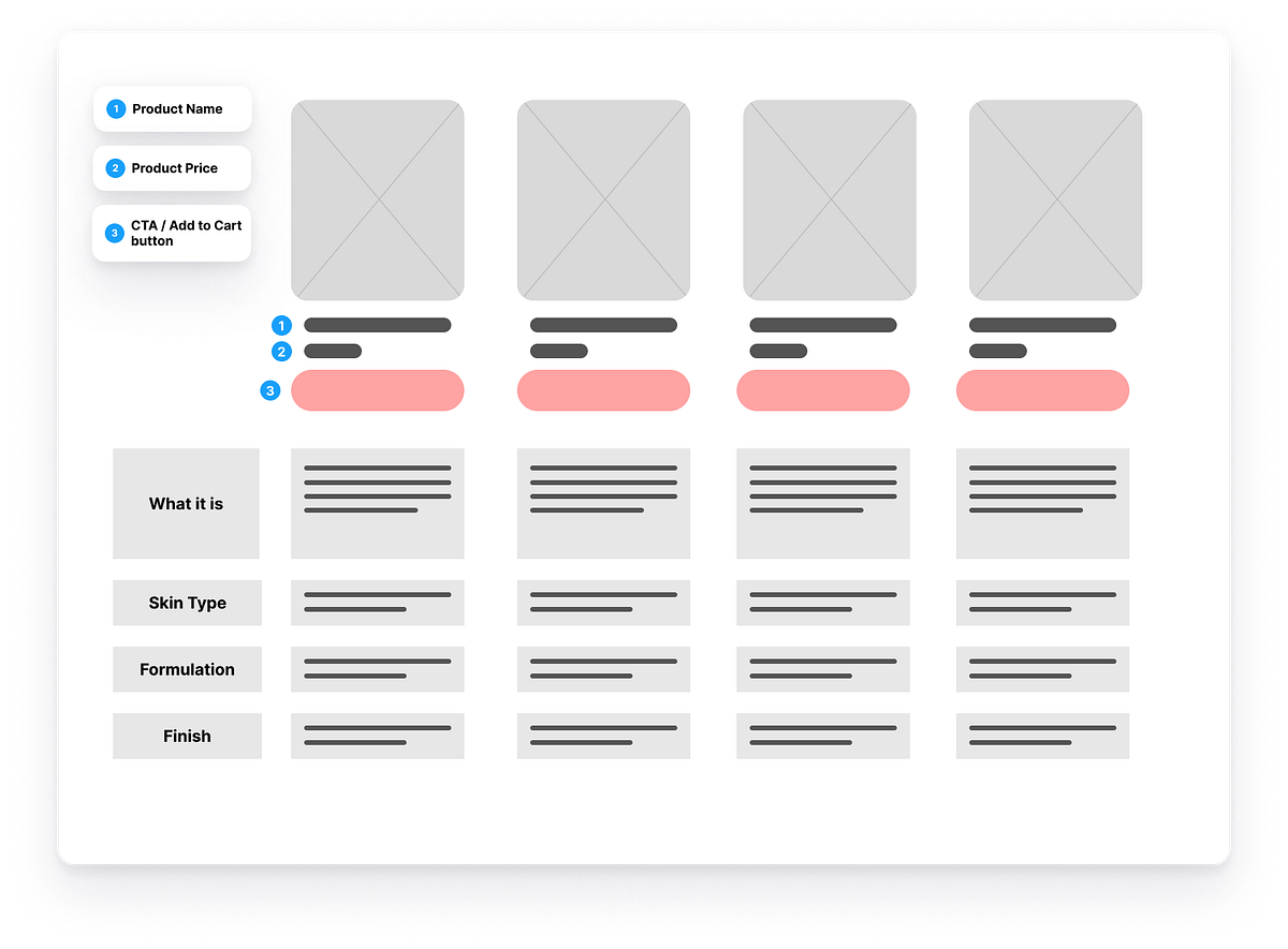 3 Rules Of High Converting Product Pages By Camille Hovsepian Sep 3-rules-of-high-converting-product-pages-by-camille-hovsepian-sep