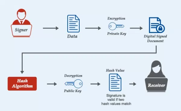 How do i get a bitcoin private key