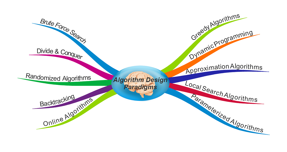 algorithm-design-techniques-in-mathematics-and-software-by-g8-ty-d