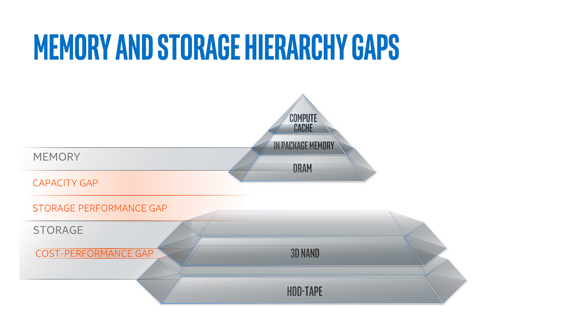 Memory and Storage Hierarchy gaps happen; fixing them delivers performance  you can feel | by Frank Hady | Performance at Intel | Medium