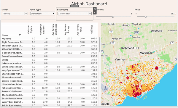 Airbnb Data Sets Integrated into Tableau Dashboard | by Madeleine Moghadasi  | Analytics Vidhya | Medium