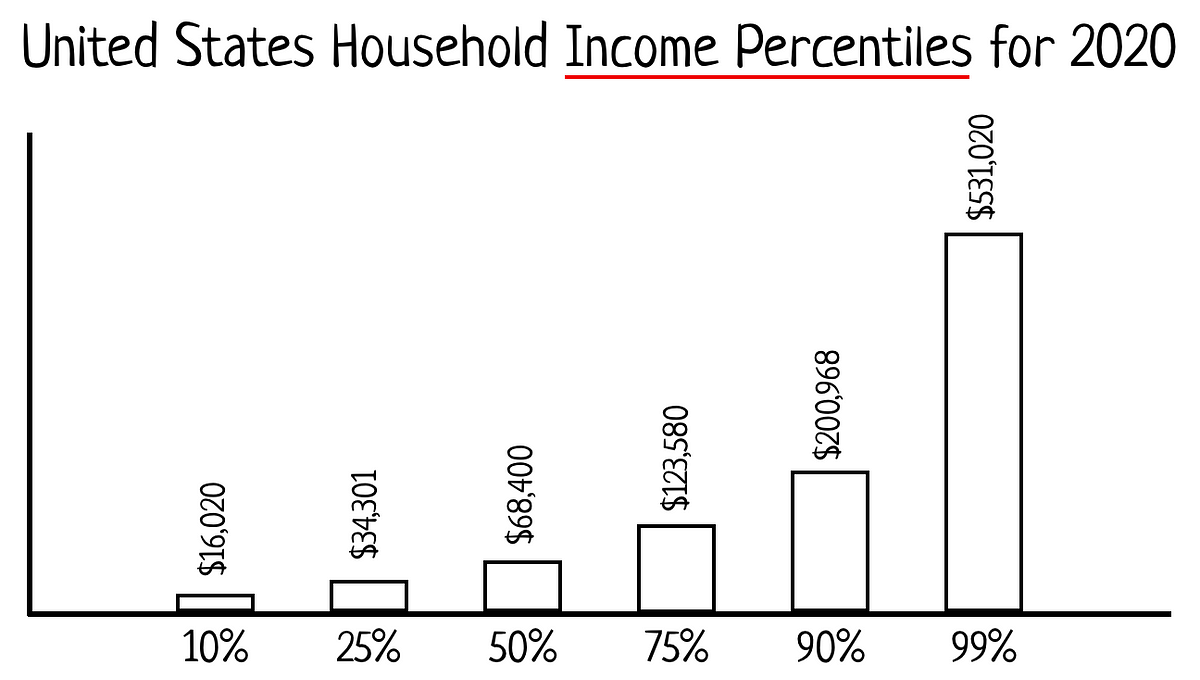here-s-how-much-the-average-american-actually-makes-in-a-year-by