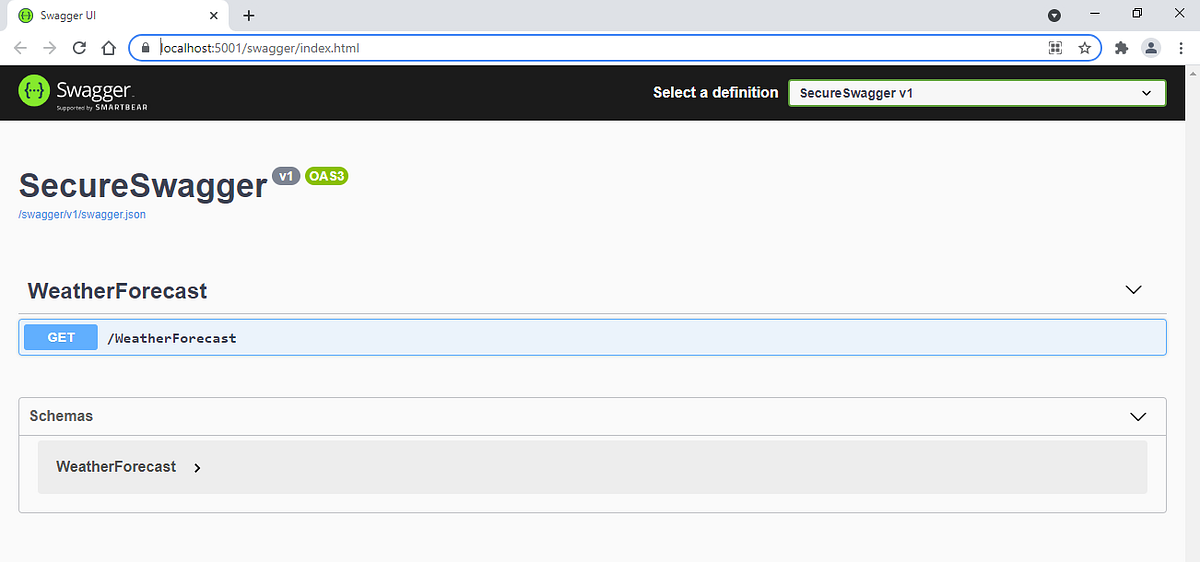 Securing swagger ui in production in Core by Nitesh Singhal