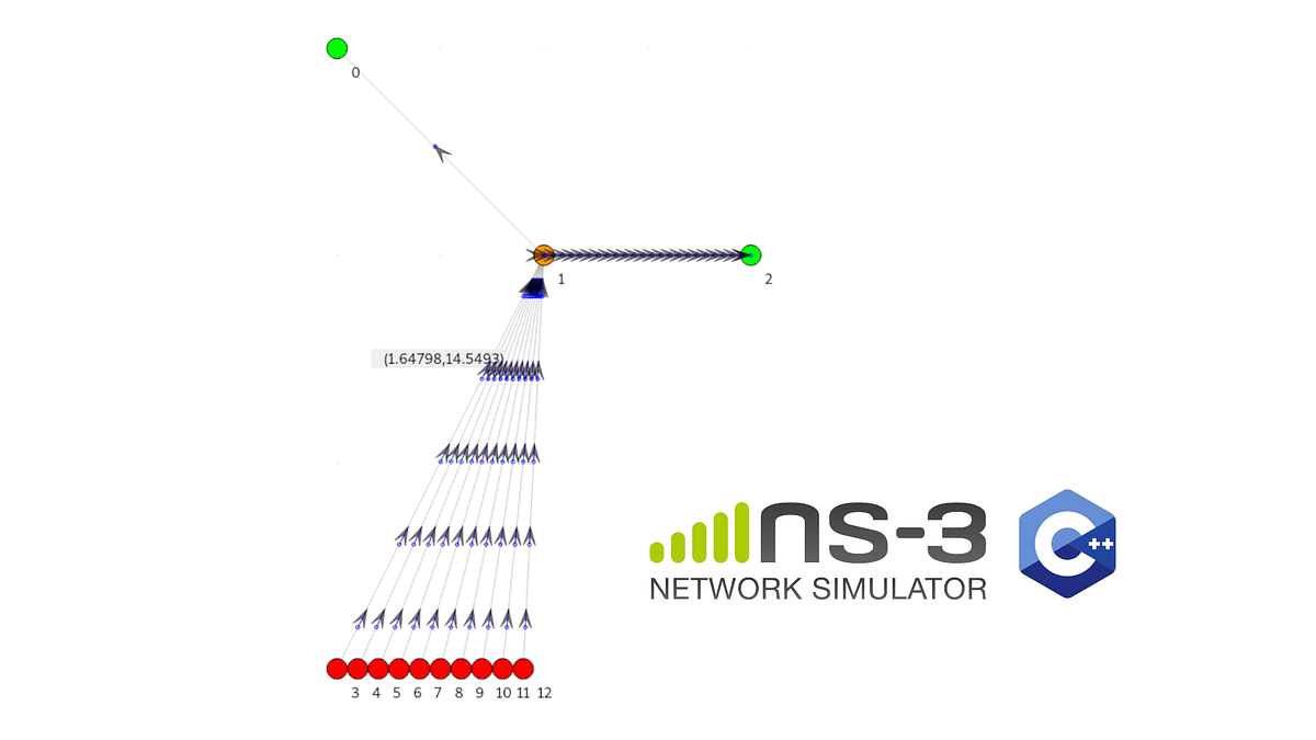 DDoS simulation in NS-3 [C++]