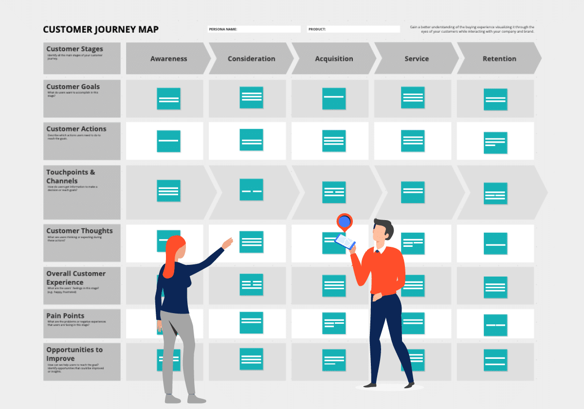 How to build a customer journey map | by Andreea Popescu | UX Collective