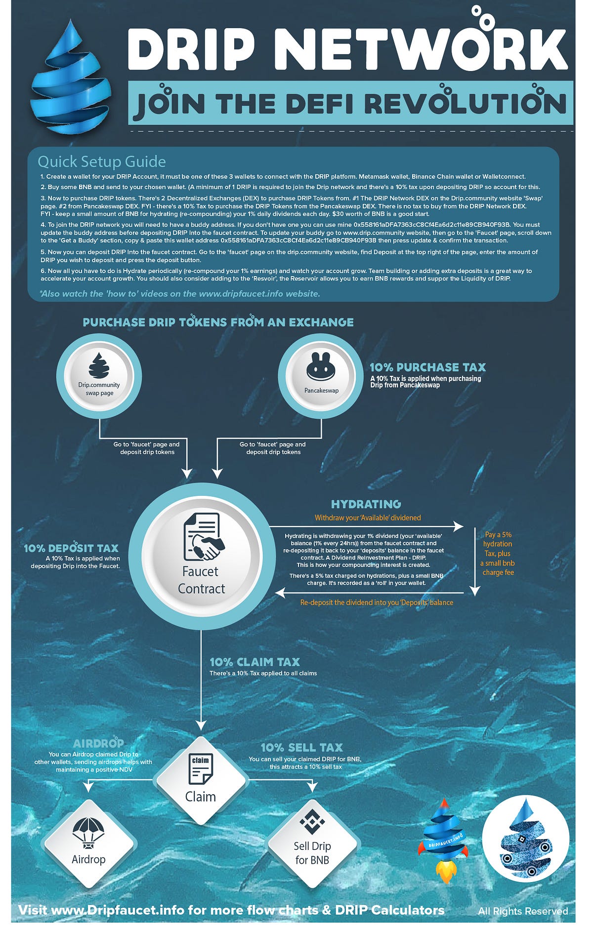 Easy DRIP network setup guide for turning your hundreds into millions