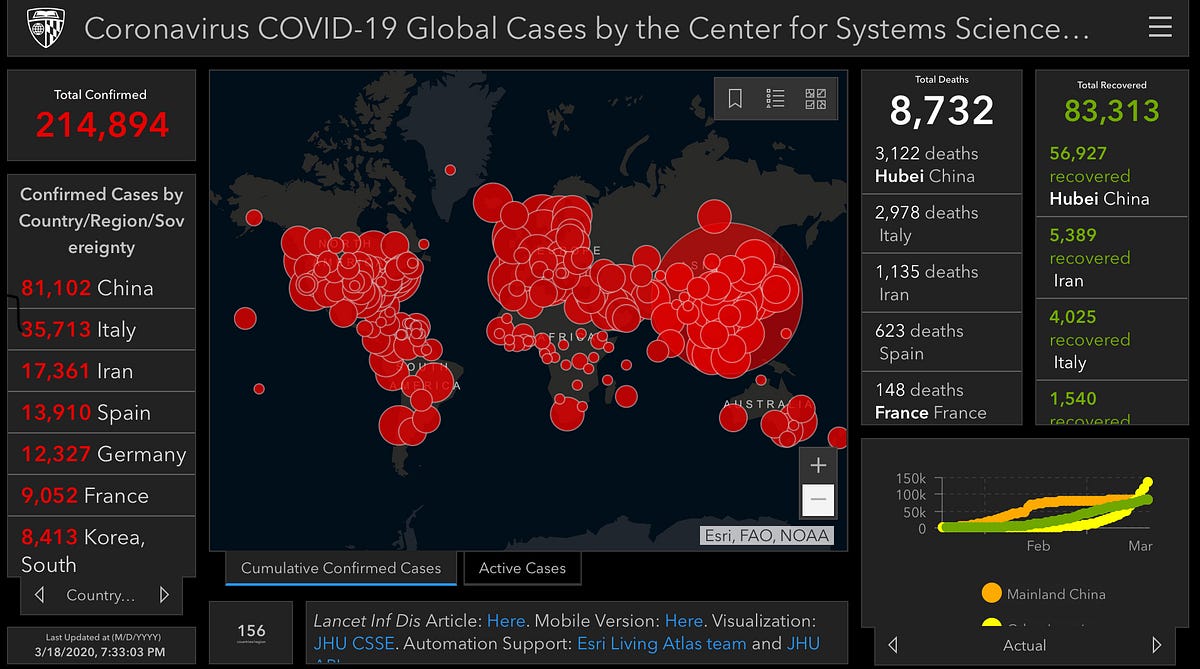 I Recreated COVID-19 in Plague Inc, and the World Died in 562 Days | by  Toni Koraza | DataDrivenInvestor