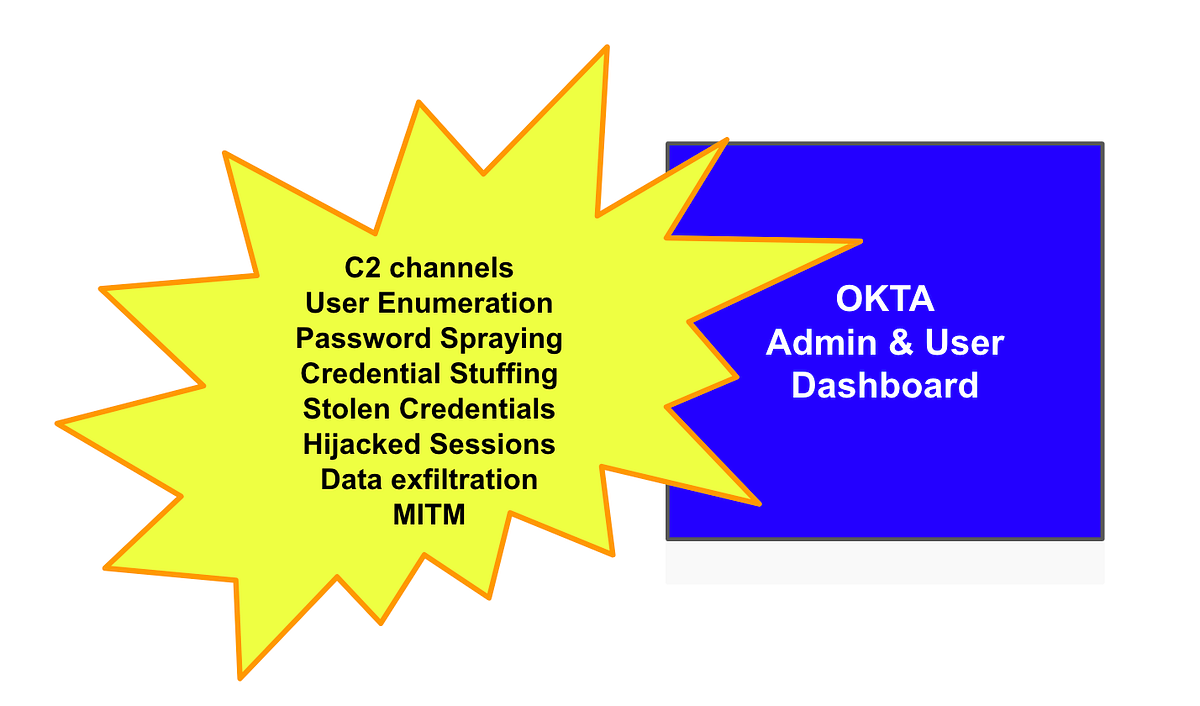 okta-networking-acm-163-how-to-limit-network-access-and-by-teri
