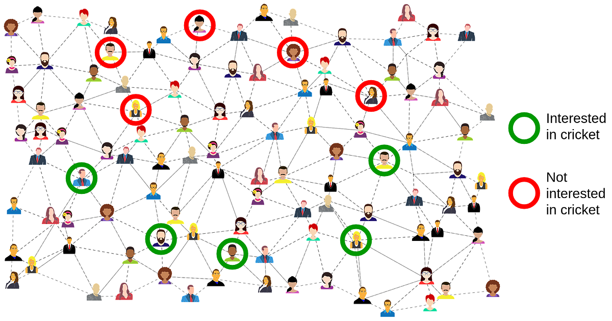 Label Propagation Demystified. A simple introduction to graphbased… by Vijini Mallawaarachchi