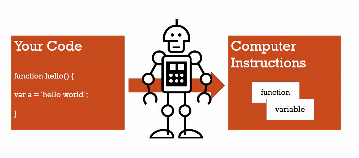 Understand Javascript: What are JavaScript Engines and how ...