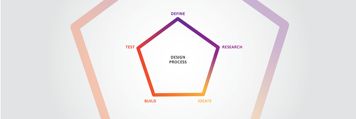 design-psychology-problemsolving-and-process