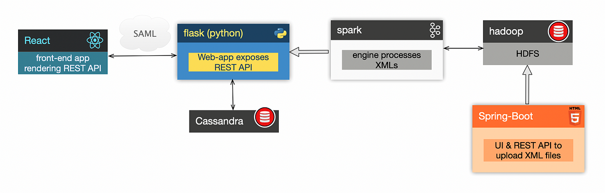 spring boot python