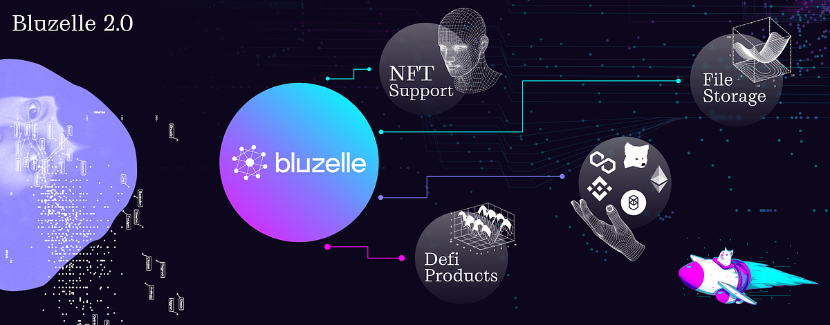 Bluzelle 2.0 — The Past, Present, and Future of the Creator Economy