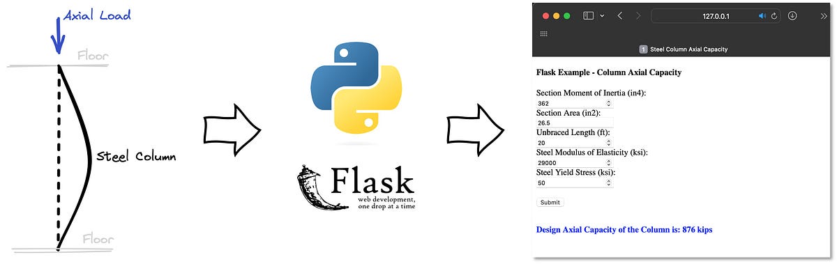 Creating Structural Engineering Web Application with Flask: A Beginner ...