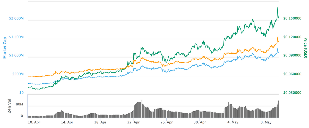 eugene tay crypto