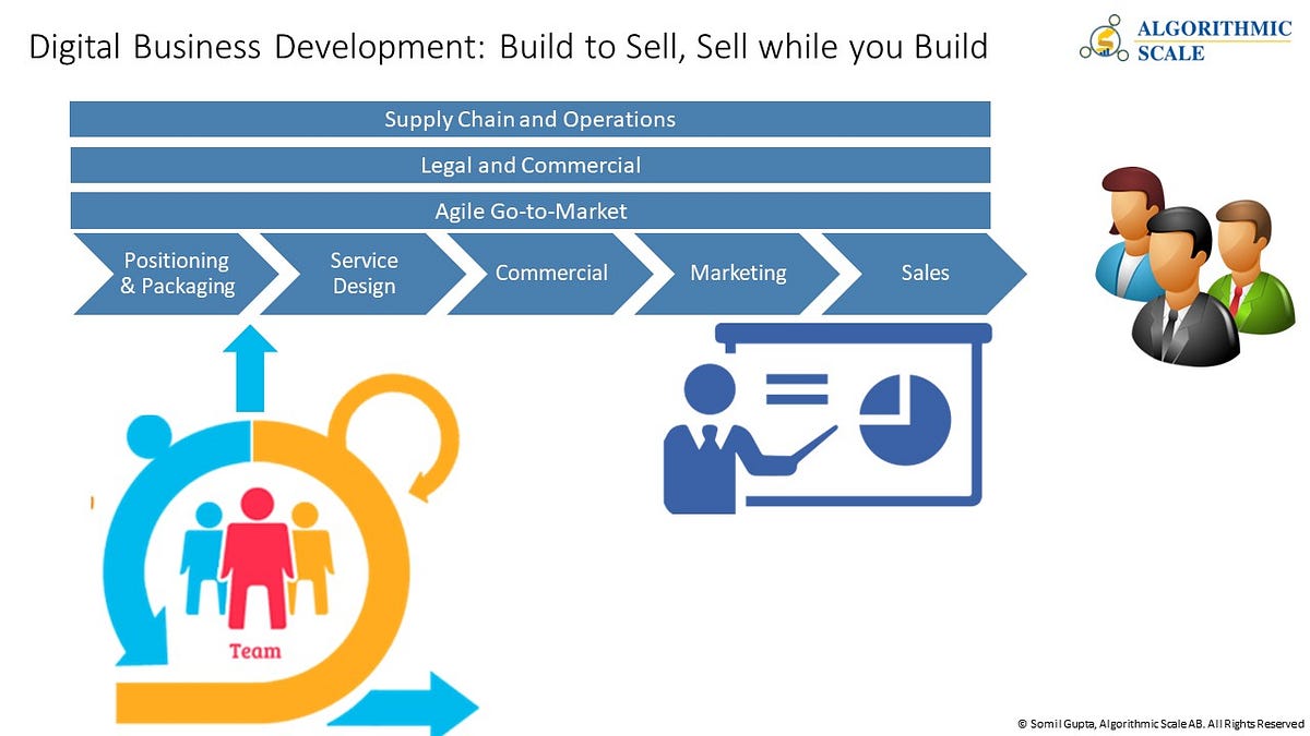 What is Digital Business Development and how it relates to Agile