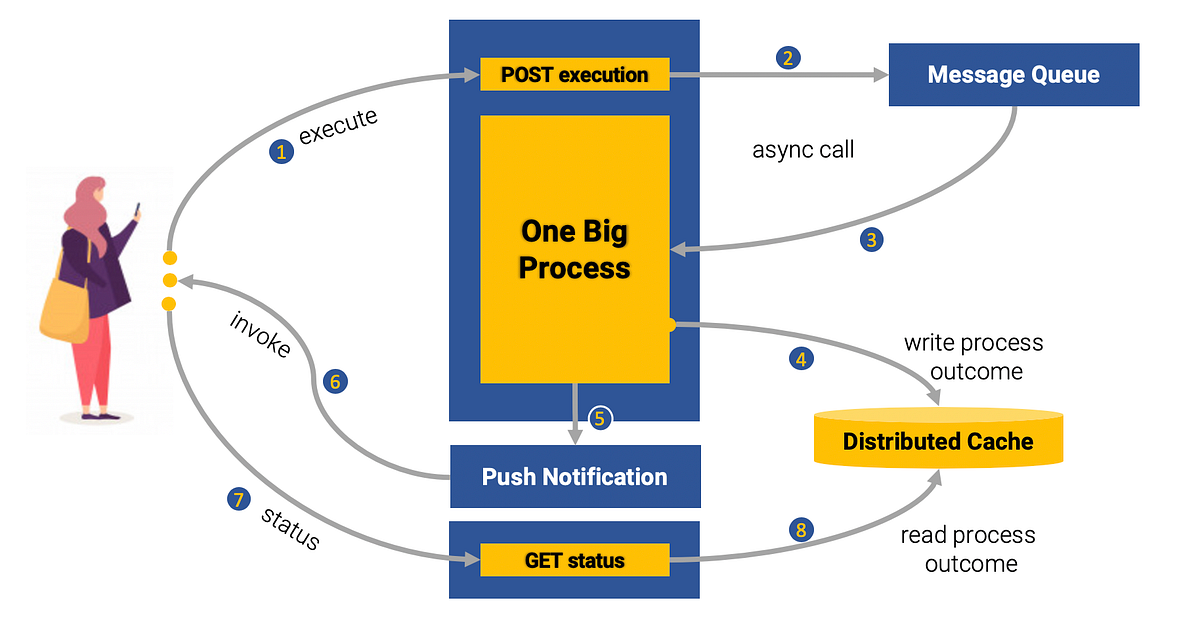 Fire and Forget. Client-Server Communication | by Arief Warazuhudien ...