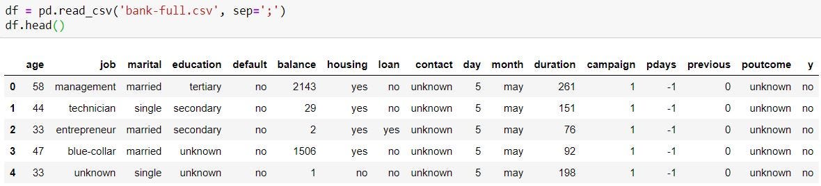 bank marketing machine learning