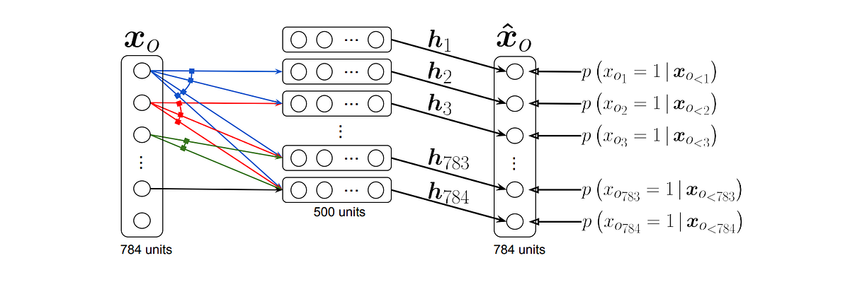 boltzmann machine keras