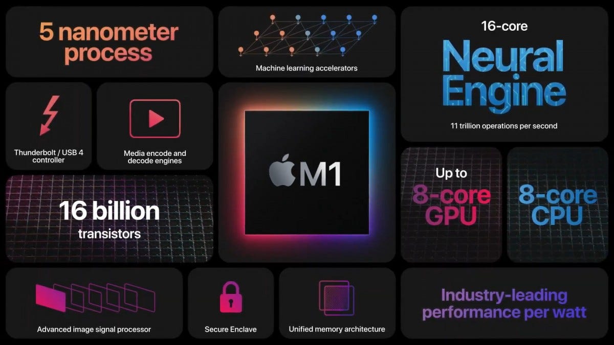 Apple M1 What Does It Mean For Ixperiential By Ixperiential Media Nov Medium