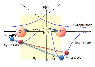 Why Hot Water Freezes Faster Than Cold Physicists Solve The Mpemba Effect By The Physics Arxiv Blog The Physics Arxiv Blog Medium