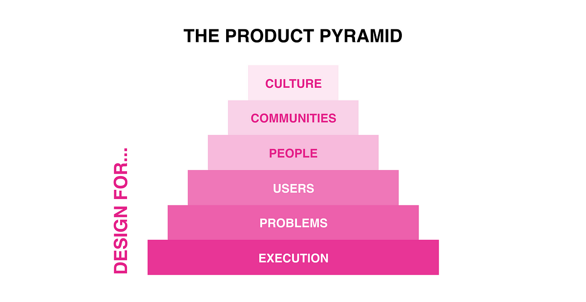 the-product-pyramid-maslows-hierarchy-of-needs-in-product-design