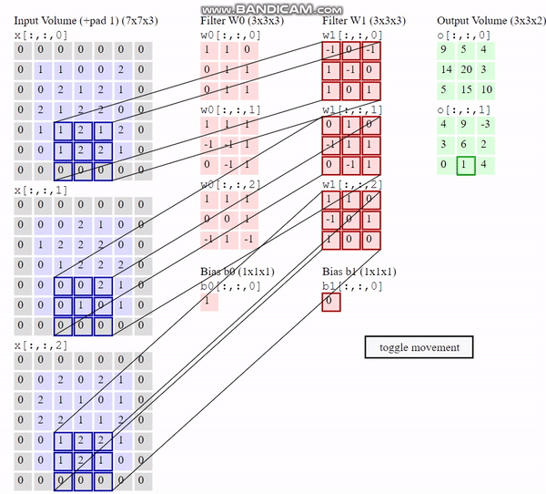 Face Recognition: Real-Time Face Recognition System using Deep Learning ...