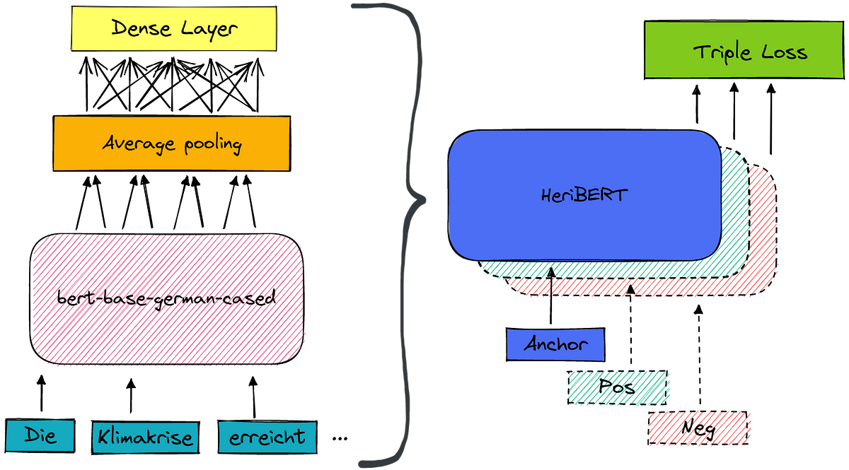 better-article-recommendations-with-triplet-fine-tuning-by-szdm-data