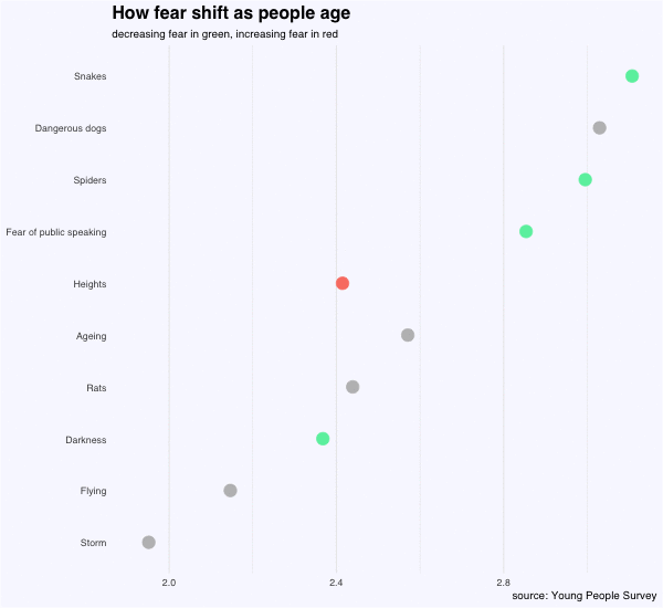 How Will Growing Older Affect People s Interests And Fears By Hannah 