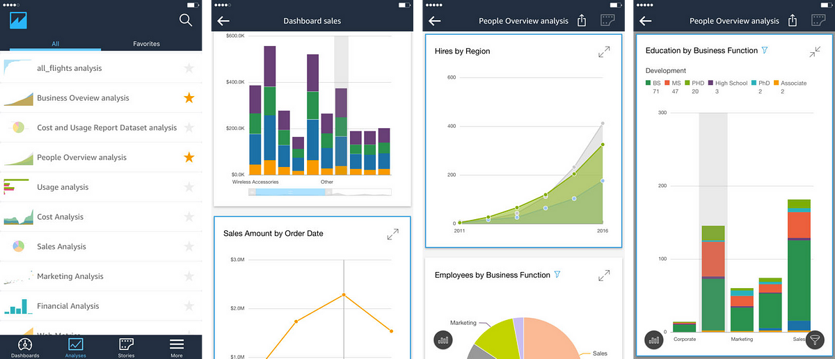 Why we dropped Microsoft Power BI and embraced AWS QuickSight | by Jaime Navarrete | Medium