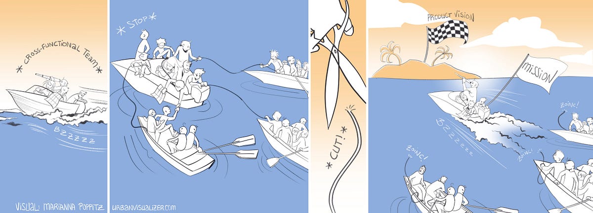 The Case against Agile: Toxic dependencies and lack of empowerment | by ...