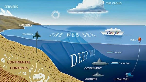 The Deep, Dark Web …. According to Quora.com, the Deep Web… | by Thushya Rajah | Medium