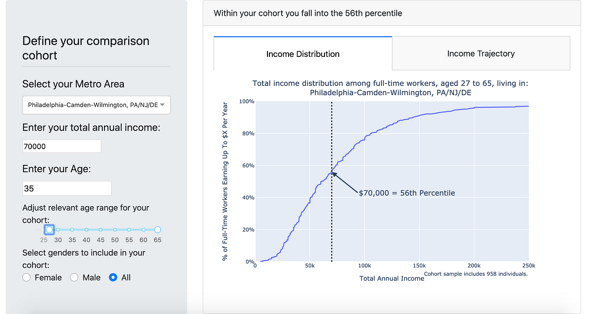 How Does My Salary Stack Up Towards Data Science