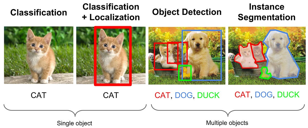 learning deep object detection algorithms review